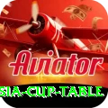 asia cup table Plus Pro v2.9.7